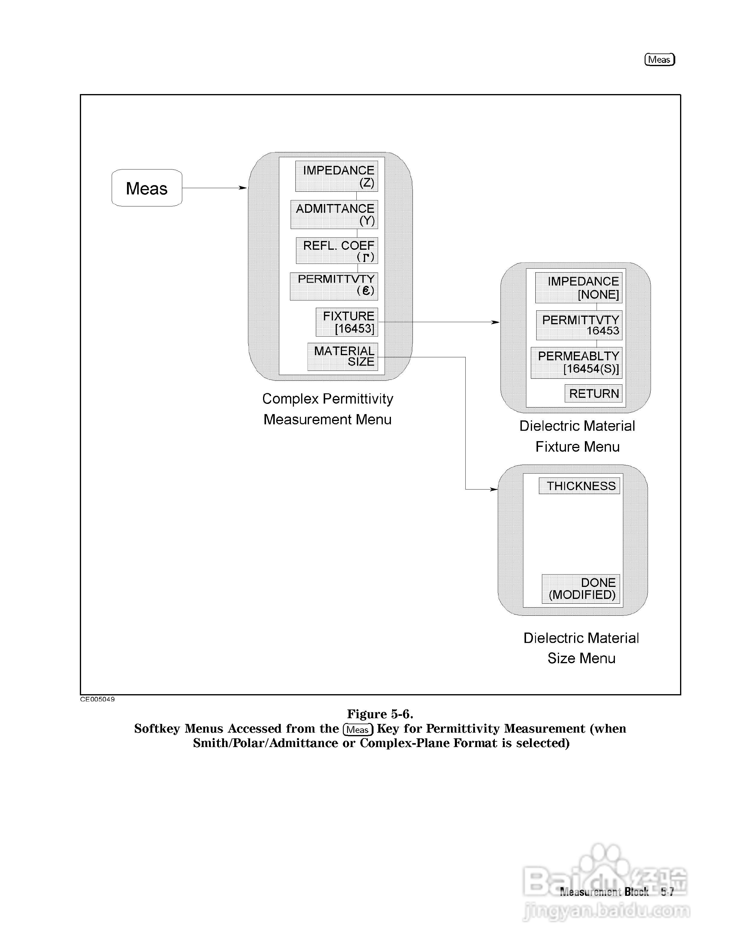 HP4291B分析仪说明书:[8]