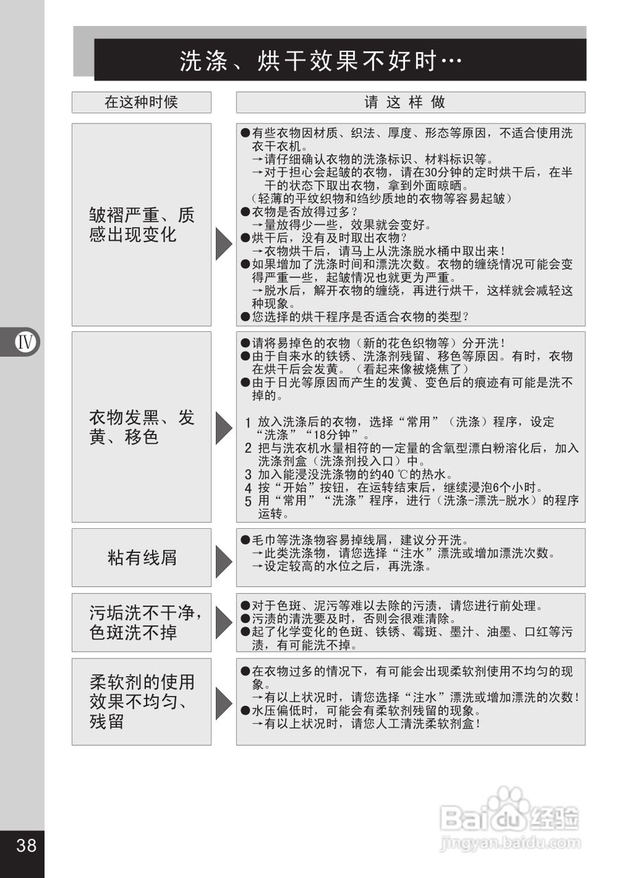 松下XQB80-GD8136洗衣机说明书:[4]