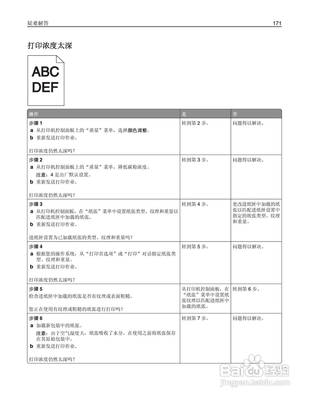 利盟CS410dn彩色打印机说明书:[18]
