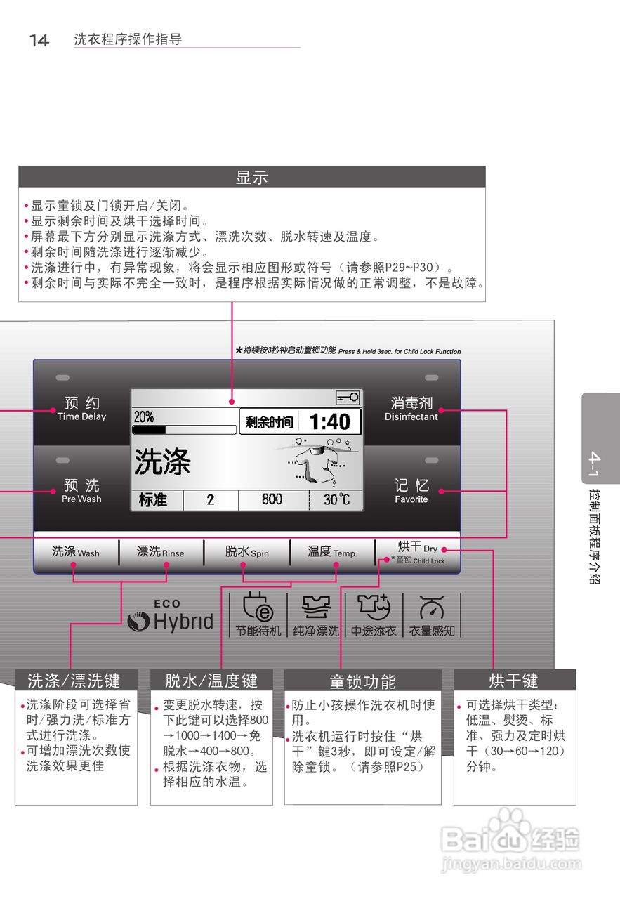 LG WD-A14396D洗衣机使用说明书:[2]