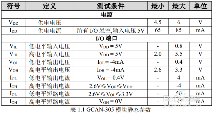 嵌入式CANopen（从站）转UART功能介绍
