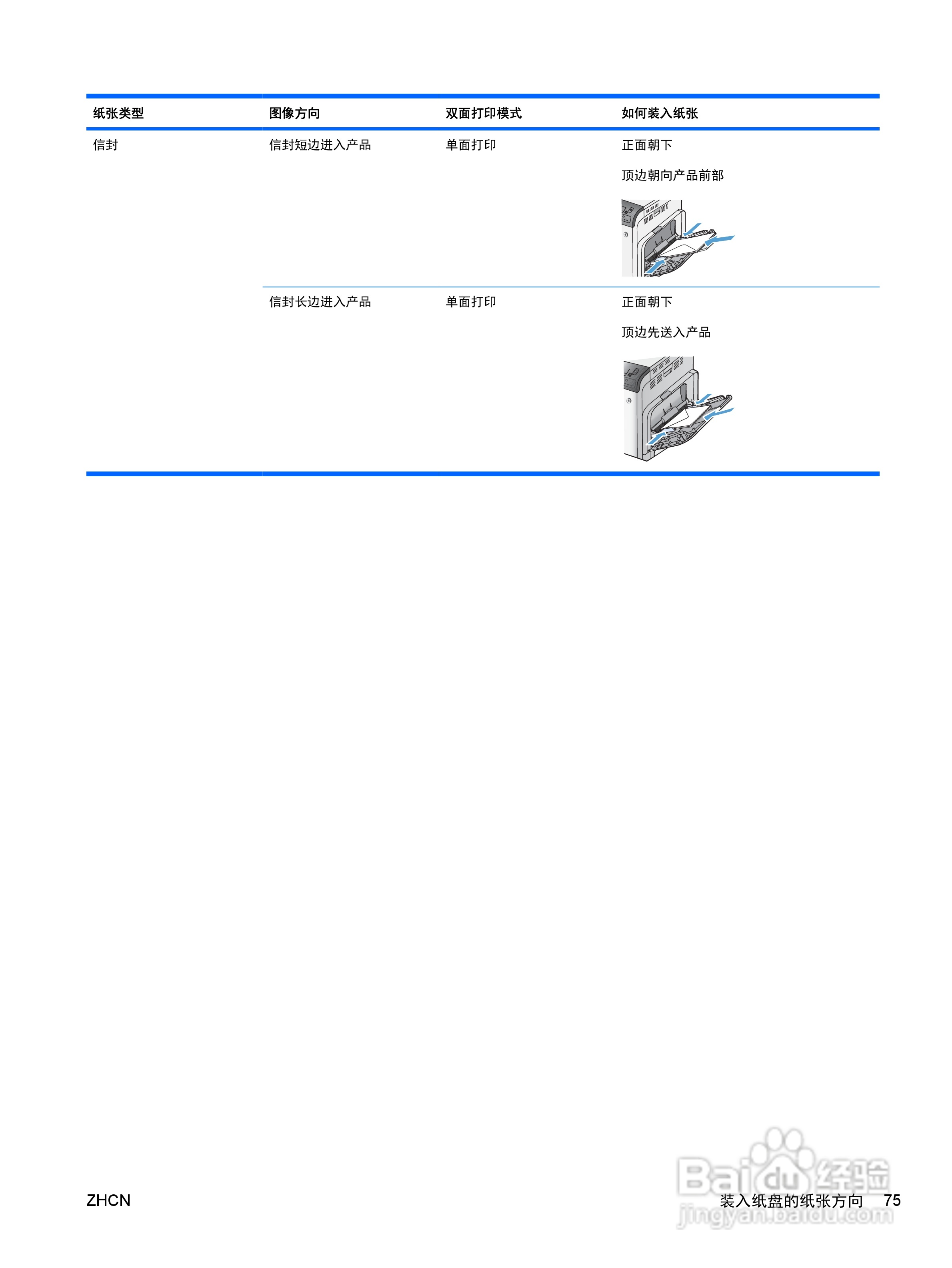 惠普 COLOR LASERJET ENTERPRISE CP4525打印机说明书:[9]