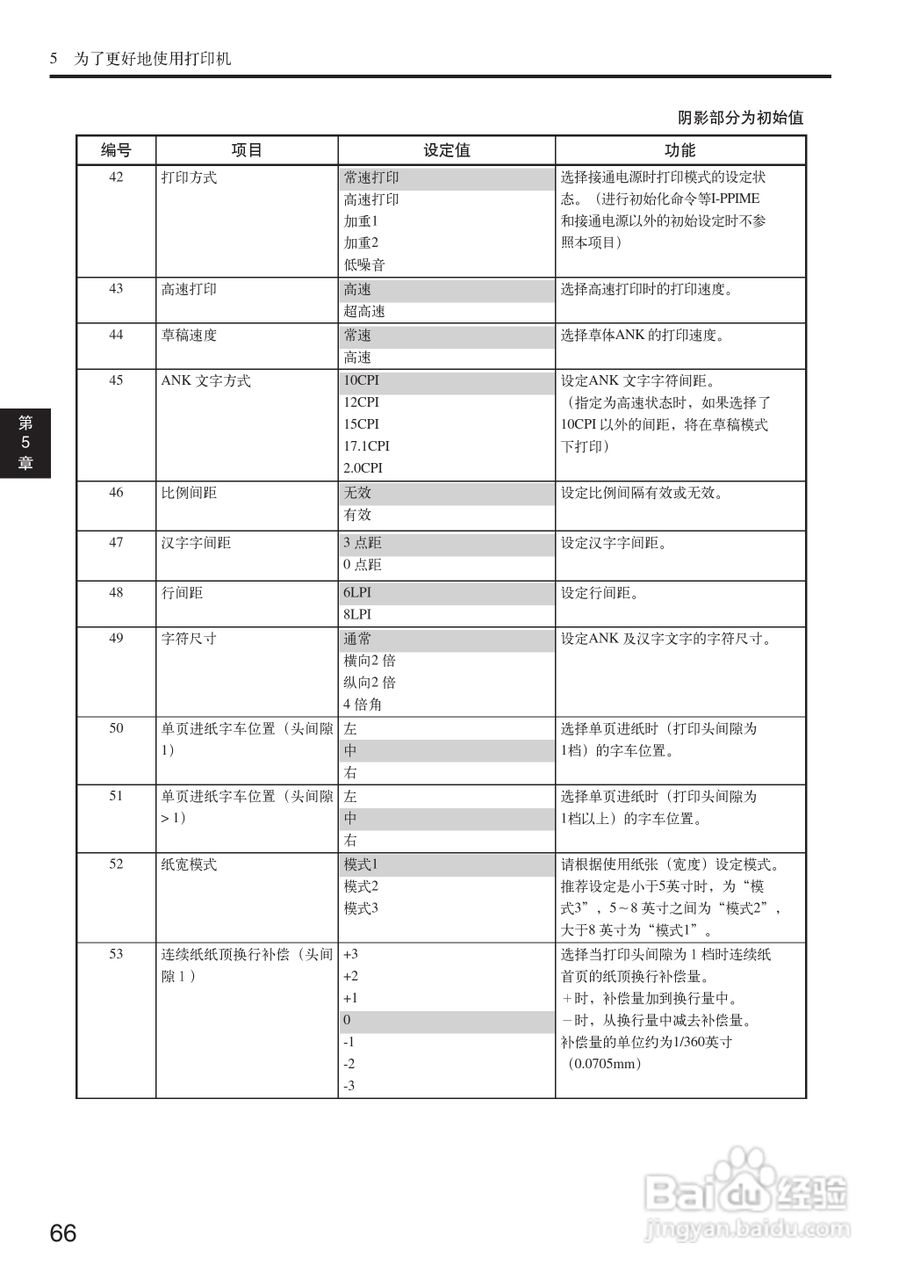 OKI MICROLINE 5500FS打印机说明书:[7]