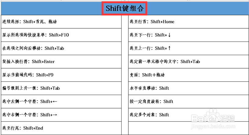 Excel表格常用快捷键大全