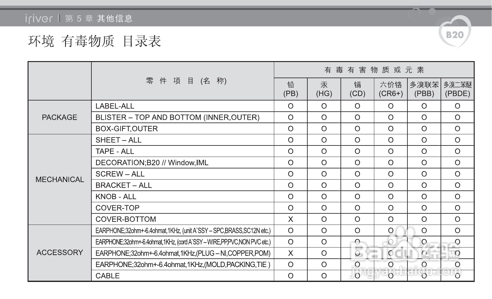艾利和B20 MP3播放器使用说明书:[5]