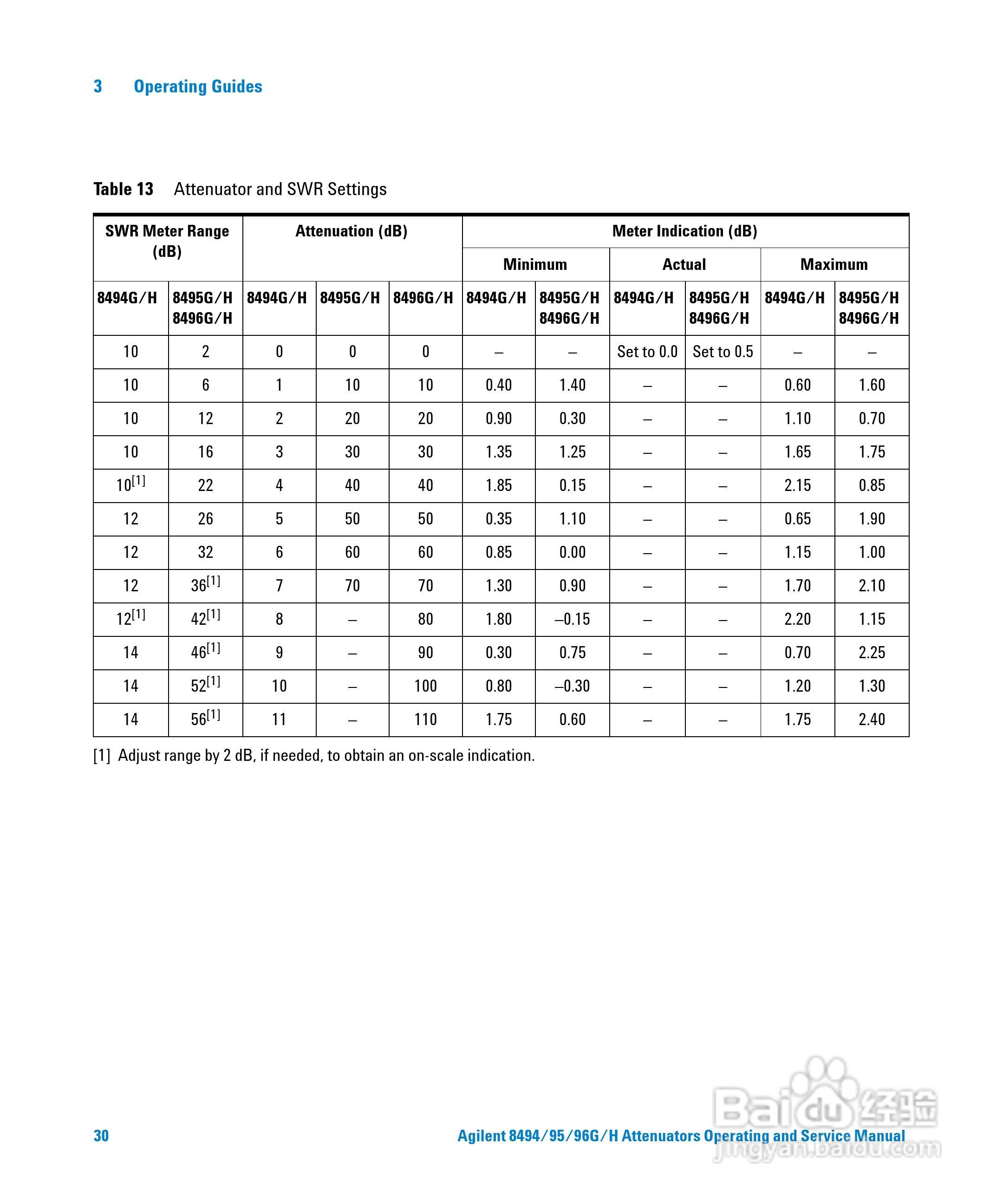 8494G可程式衰减器使用手册:[3]