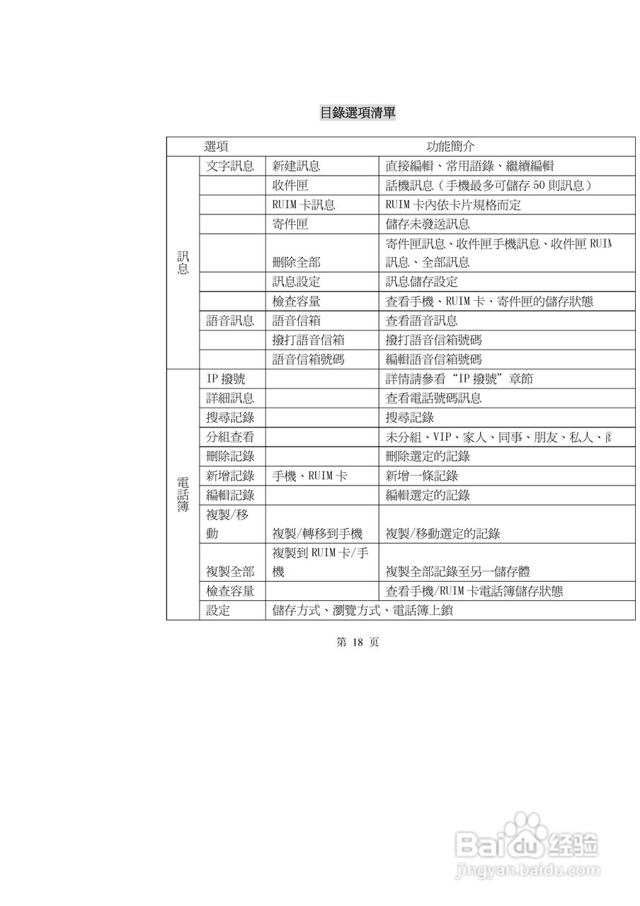阿尔卡特OT-E205C手机使用说明书:[2]
