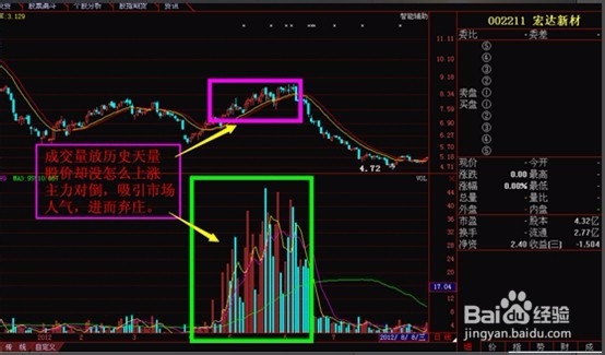 股票交易量怎么看