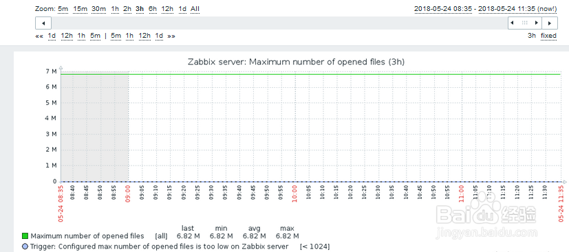 如何在zabbix查看linux主机的最大打开文件数？