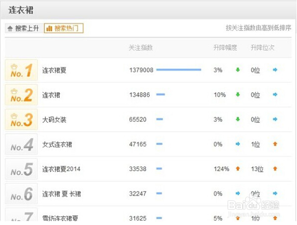 宝贝标题优化如何做