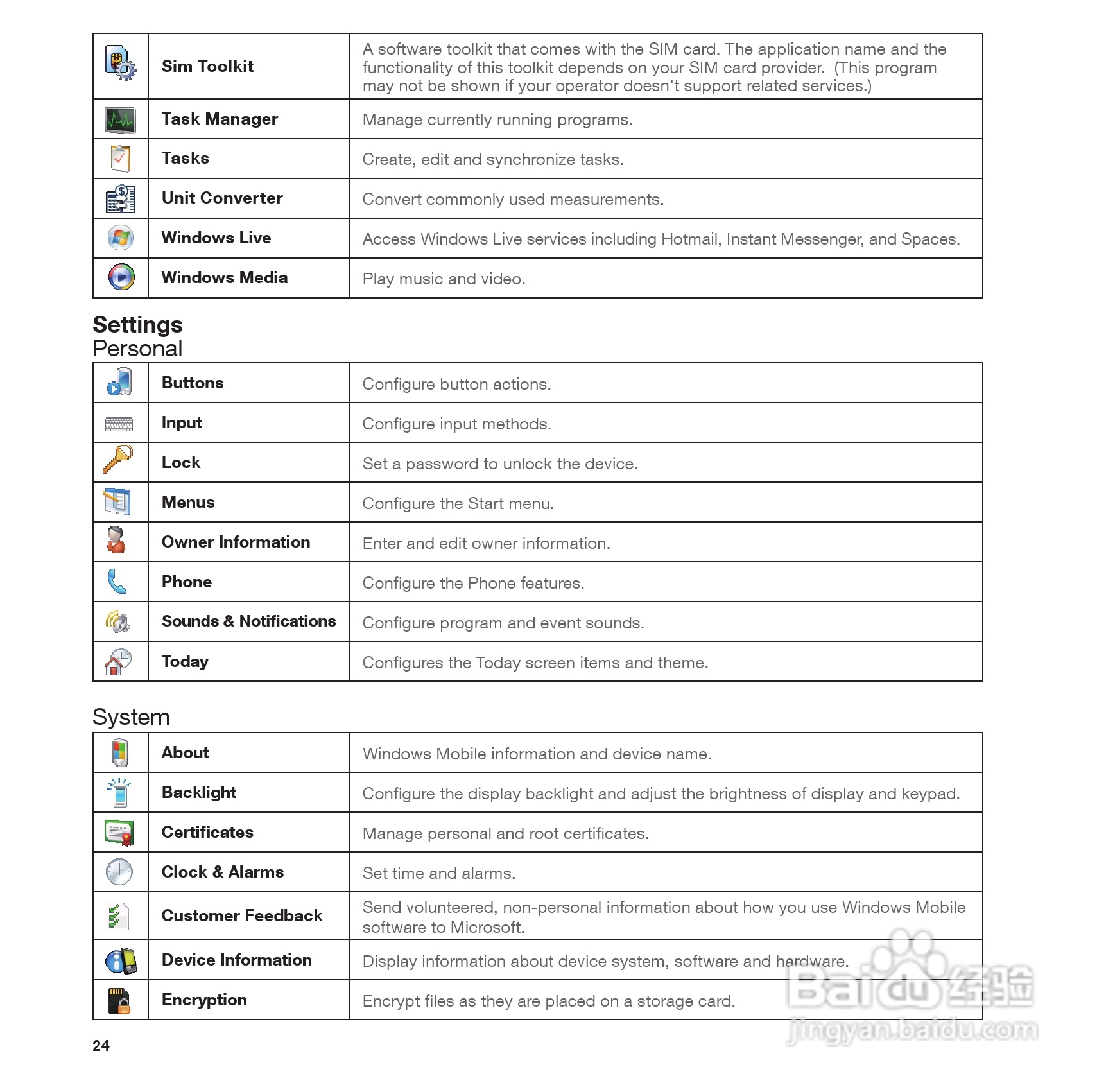 Pharos PTL117手机使用说明书:[3]