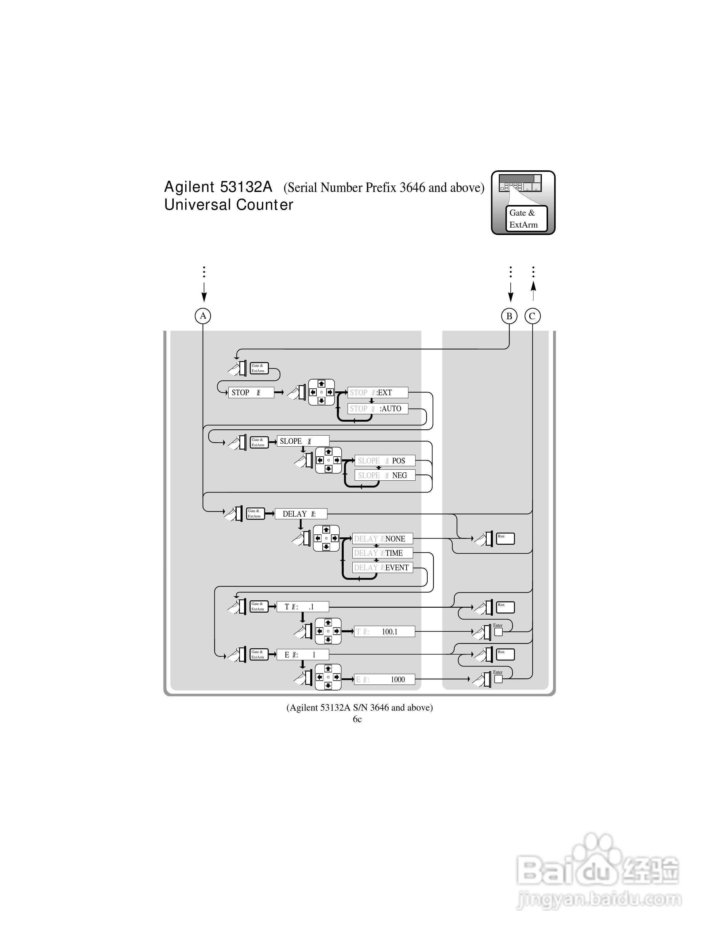 53181ARF计频器操作手册:[4]