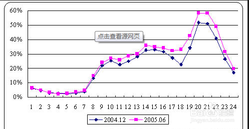 Win7系统上网慢的原因及解决方案？