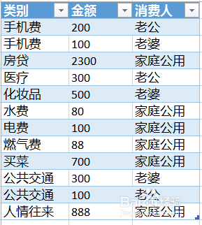 怎么使用Excel数据透视表的分页分析功能