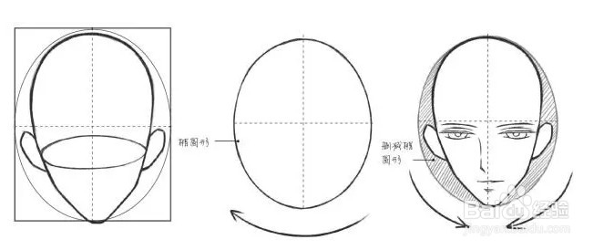 漫画人物头部不同角度绘画方法
