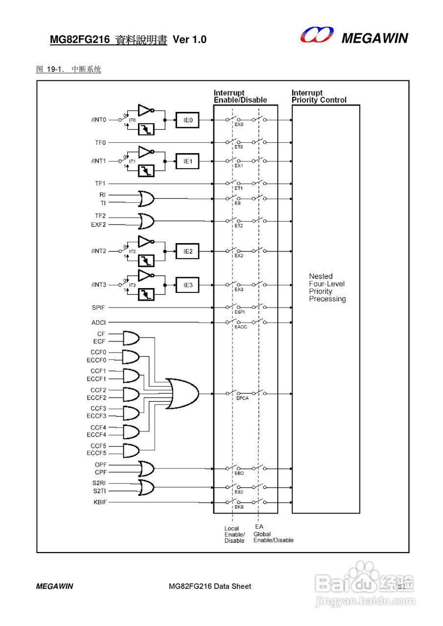 MEGAWIN MG82FG216 8 位微处理器用户手册:[9]