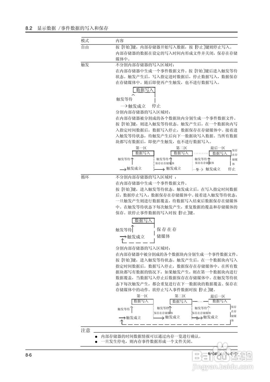 AX100无纸记录仪说明书:[15]