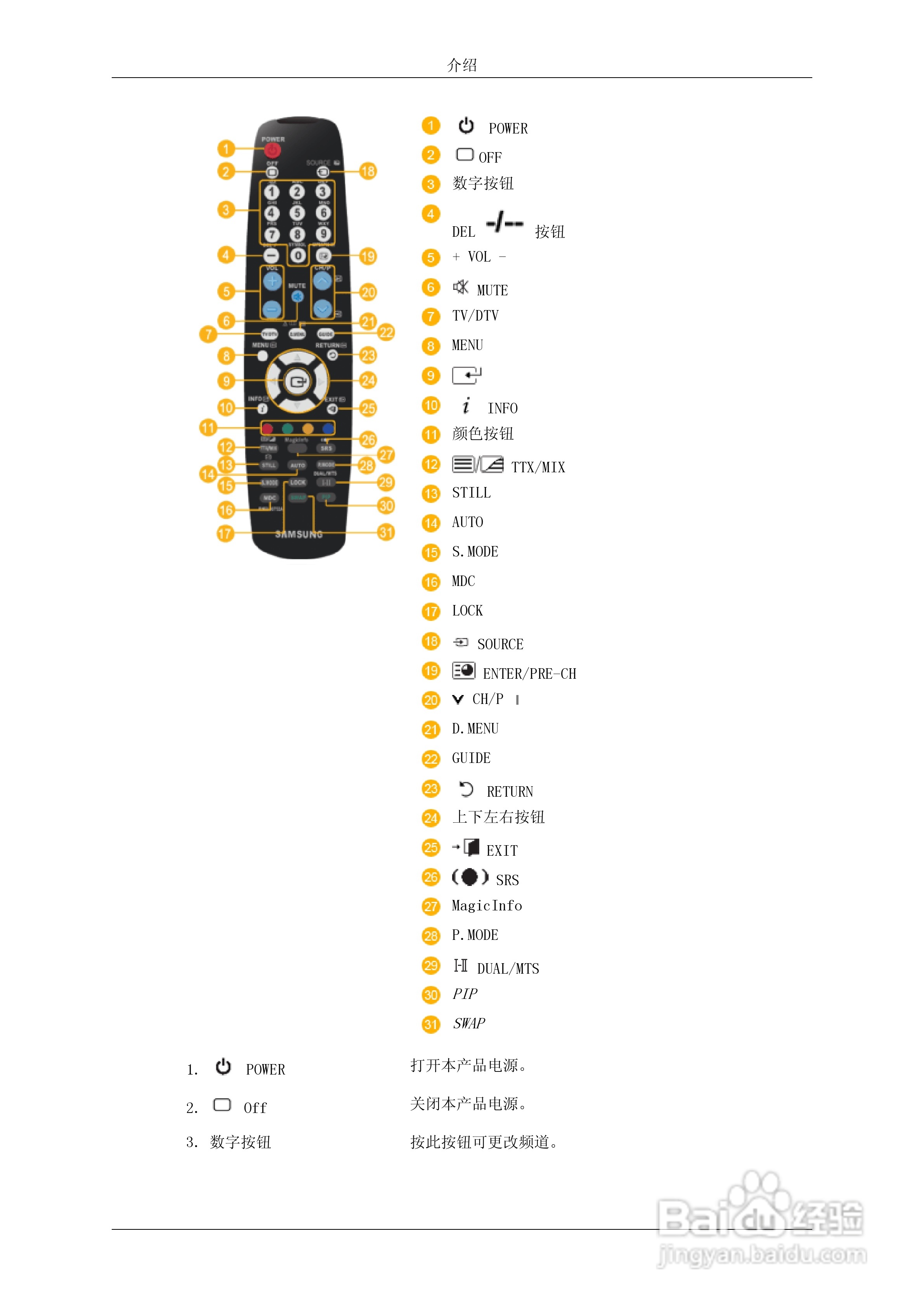三星460UT液晶显示器使用说明书:[2]
