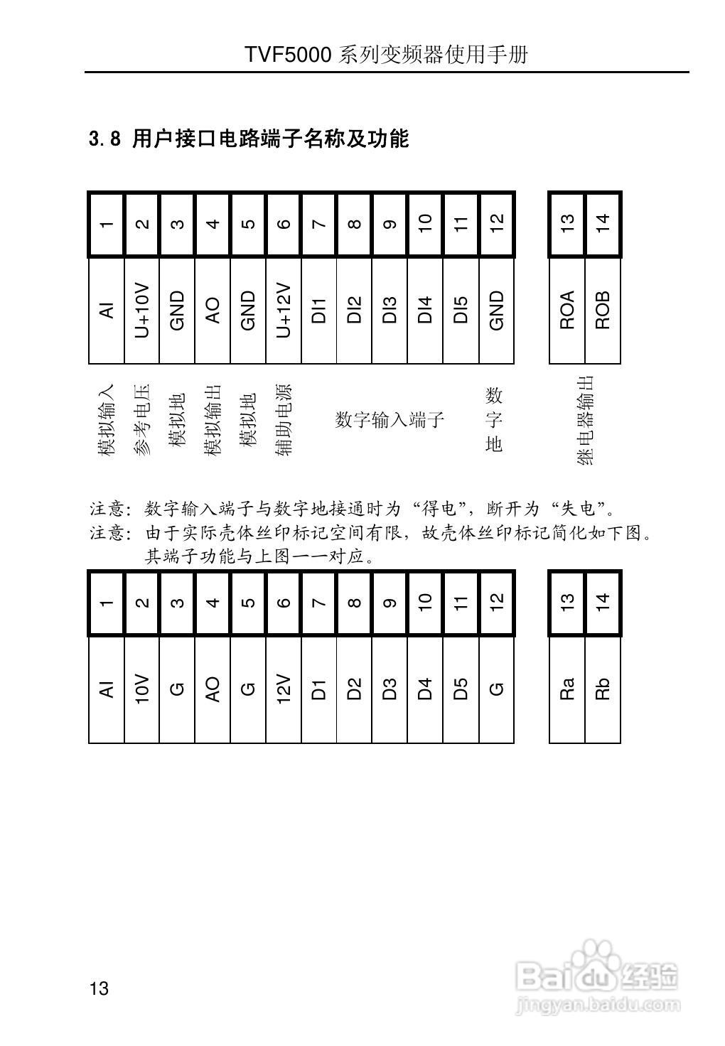 TVF5000系列变频调速器使用手册V2.2:[2]