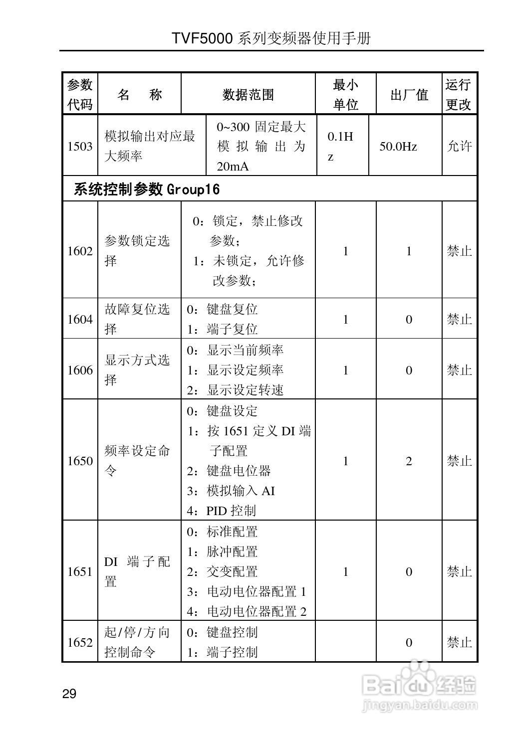 TVF5000系列变频调速器使用手册V2.2:[4]