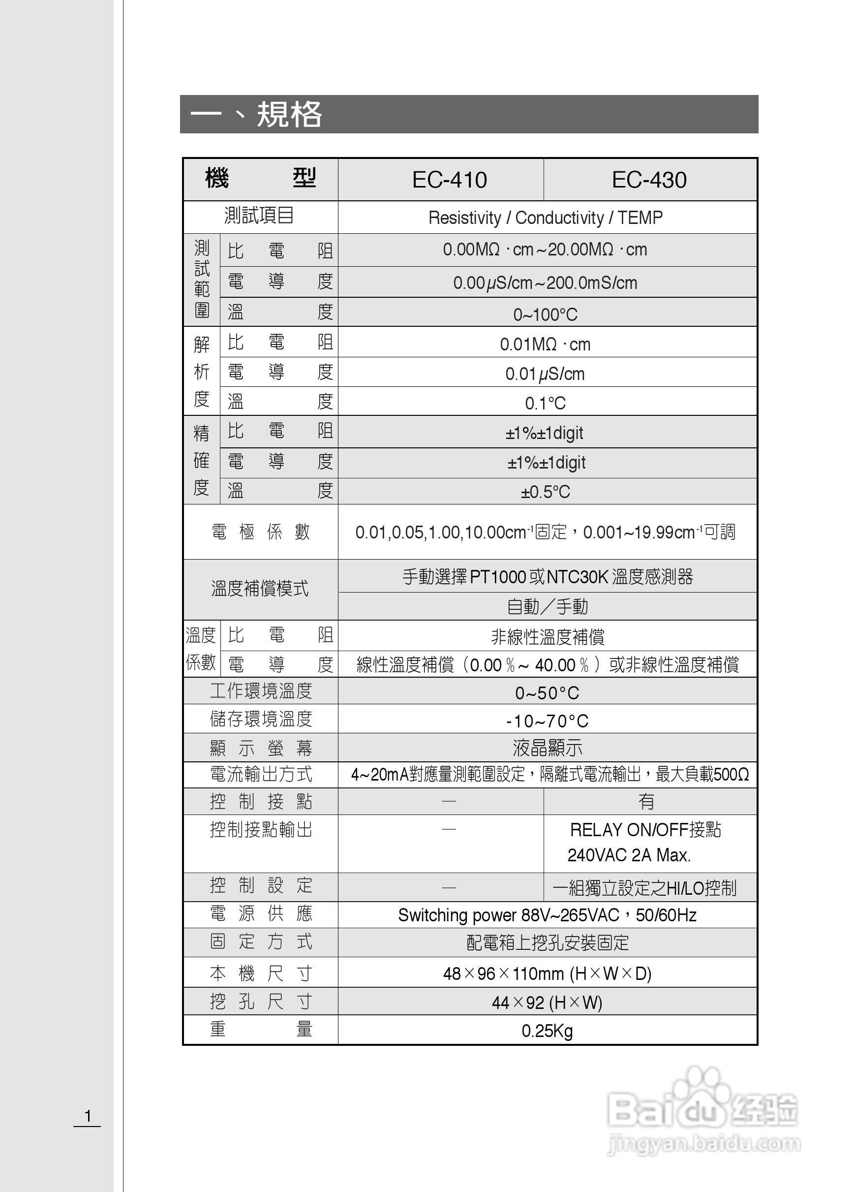 上泰EC410/430微电脑电导率电阻率监控器操作手册:[1]