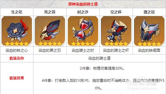 原神 染血的骑士套 怎么获得