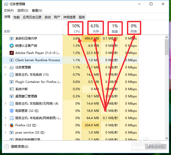 如何使用电脑的任务管理器