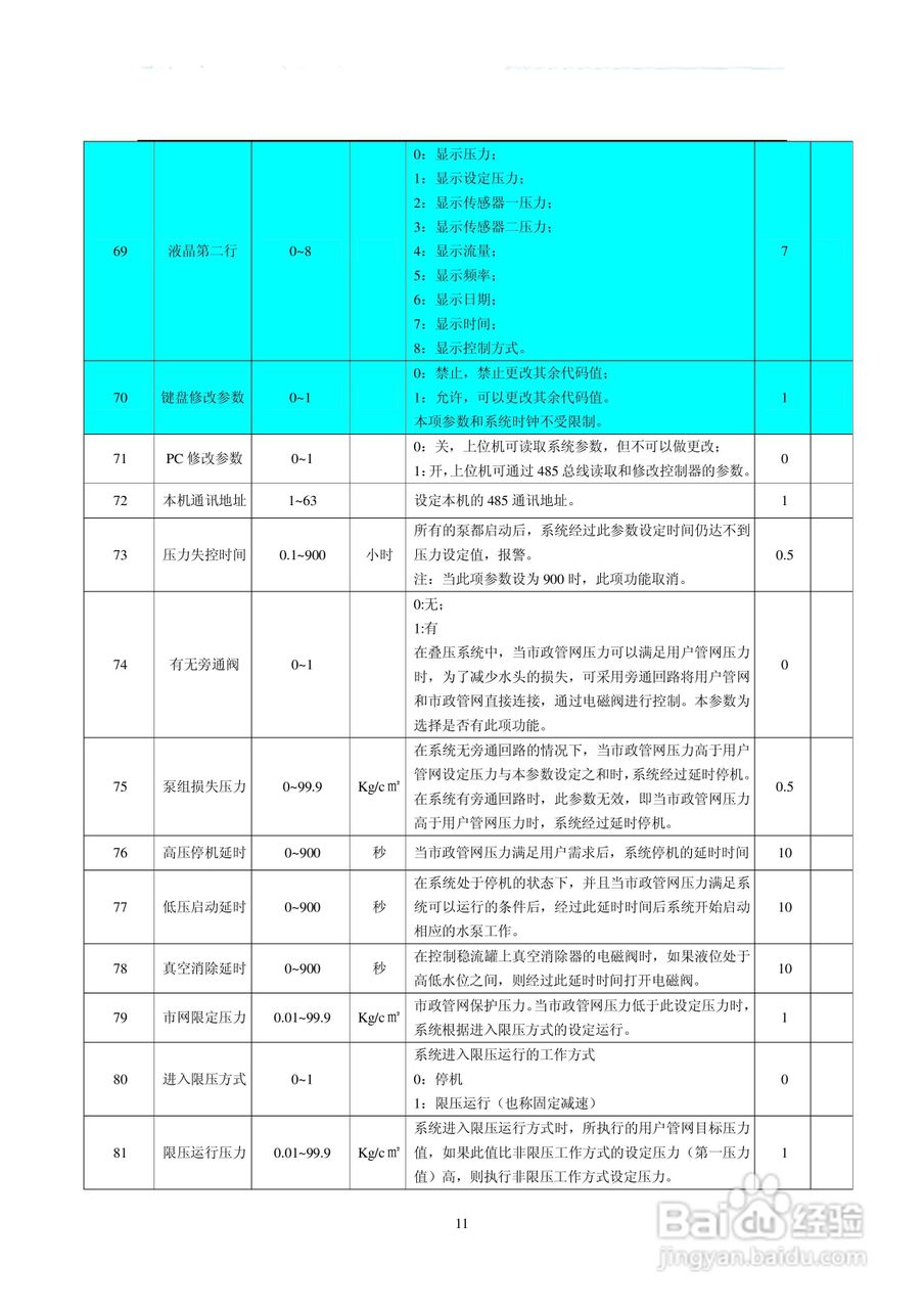 兰利科技CPS-21C变频恒压供水控制器使用说明书:[2]