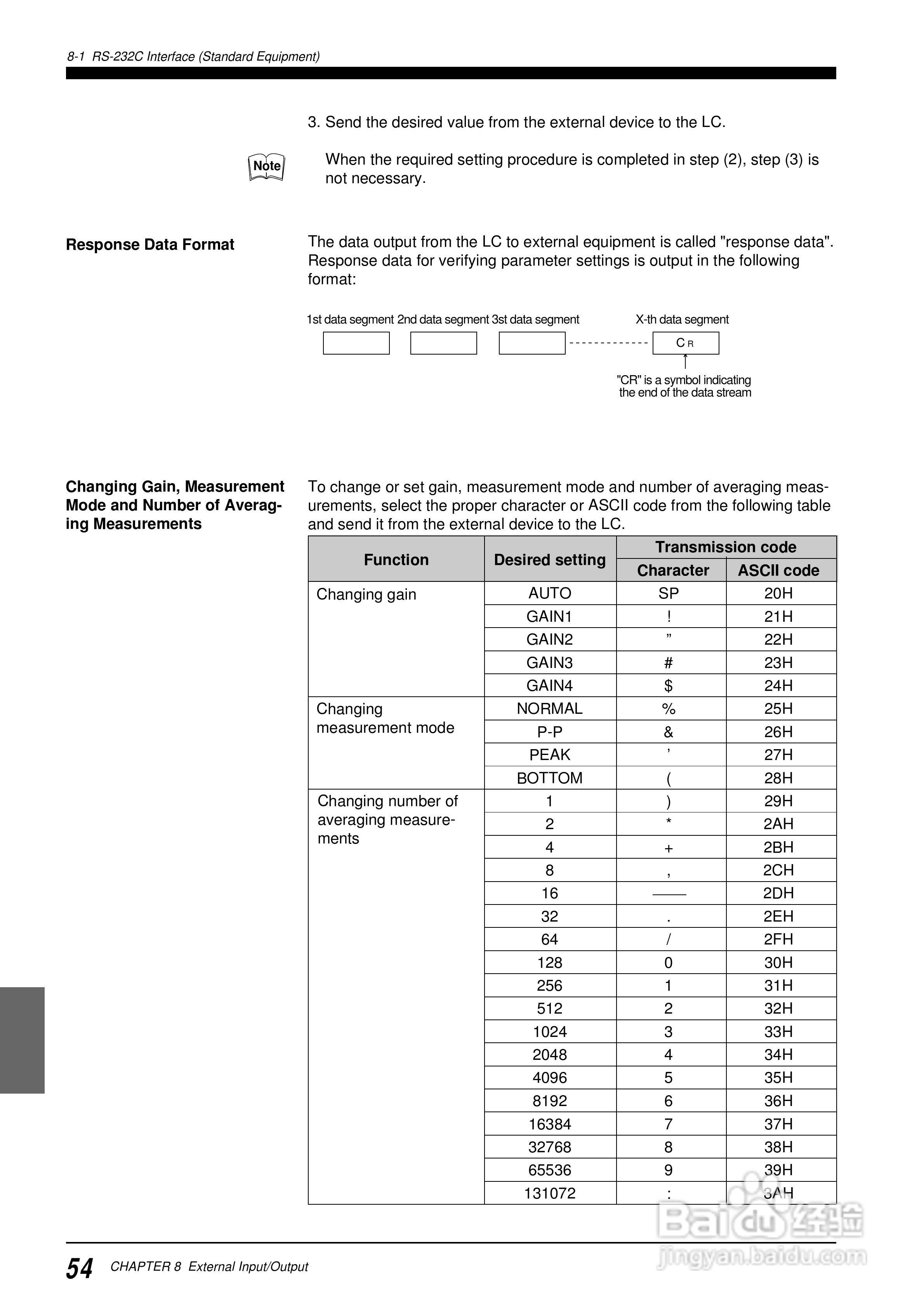 基恩士LC 系列類比感測器控制器说明书:[7]