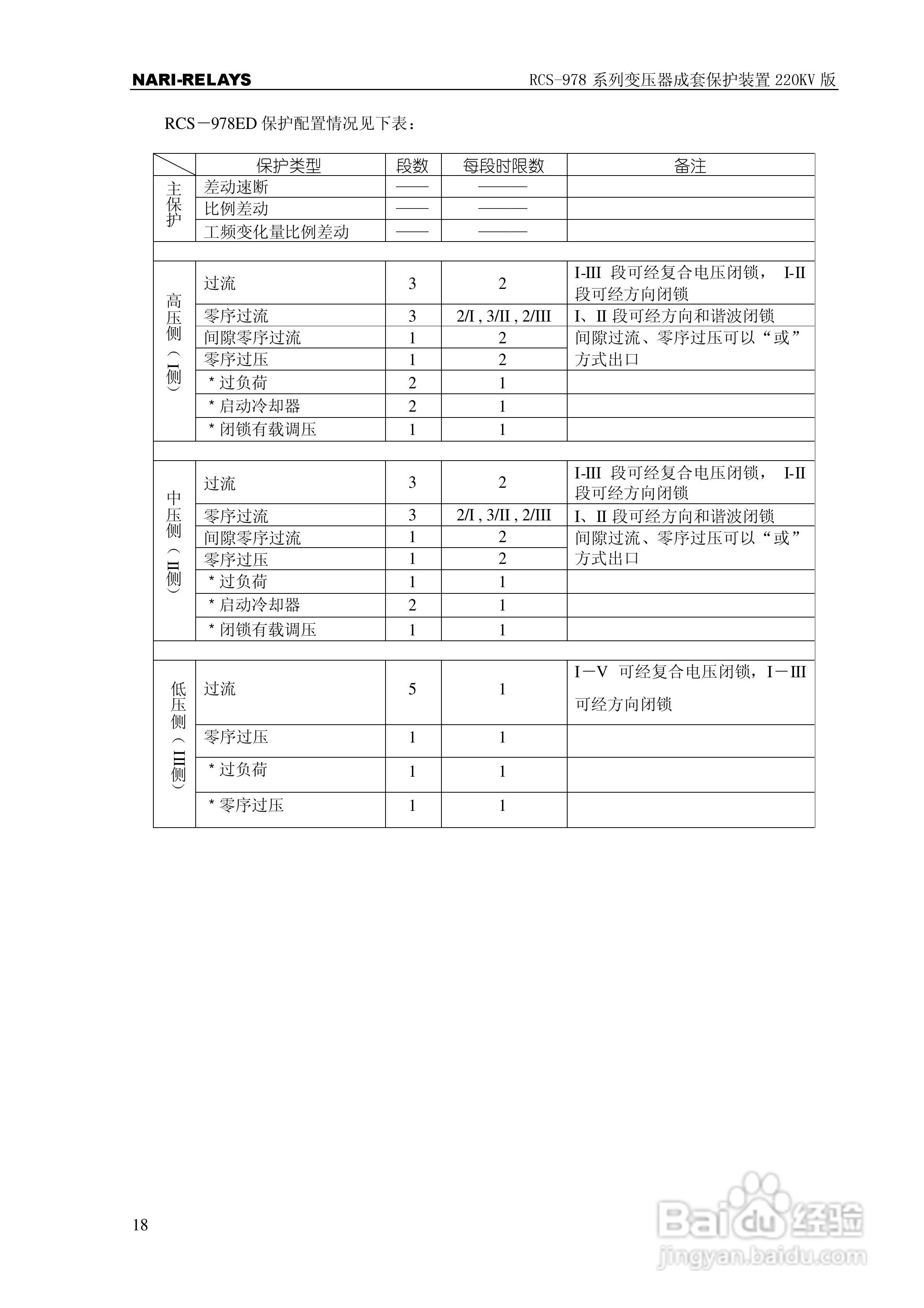 RCS-978系列变压器成套保护装置220kV版技术说明书:[3]