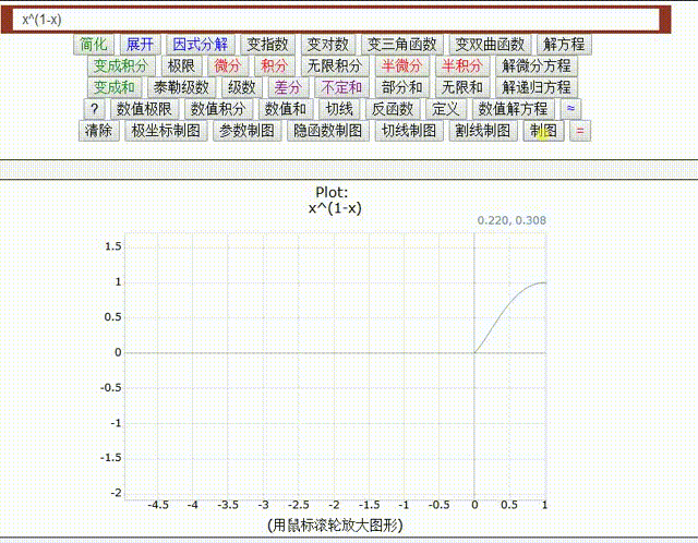 怎么绘制y=x^(1-x)的图像?