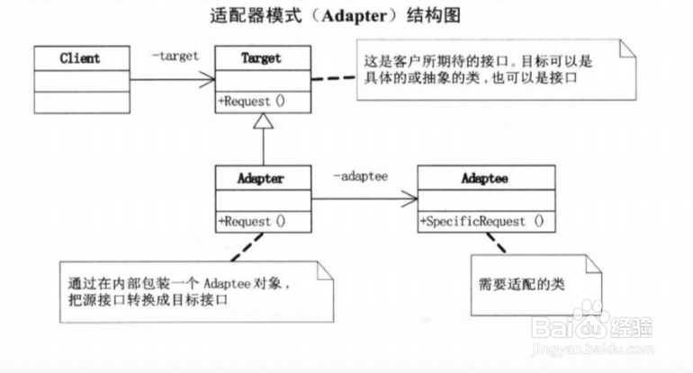 Unity 设计模式之 适配器模式的实例介绍