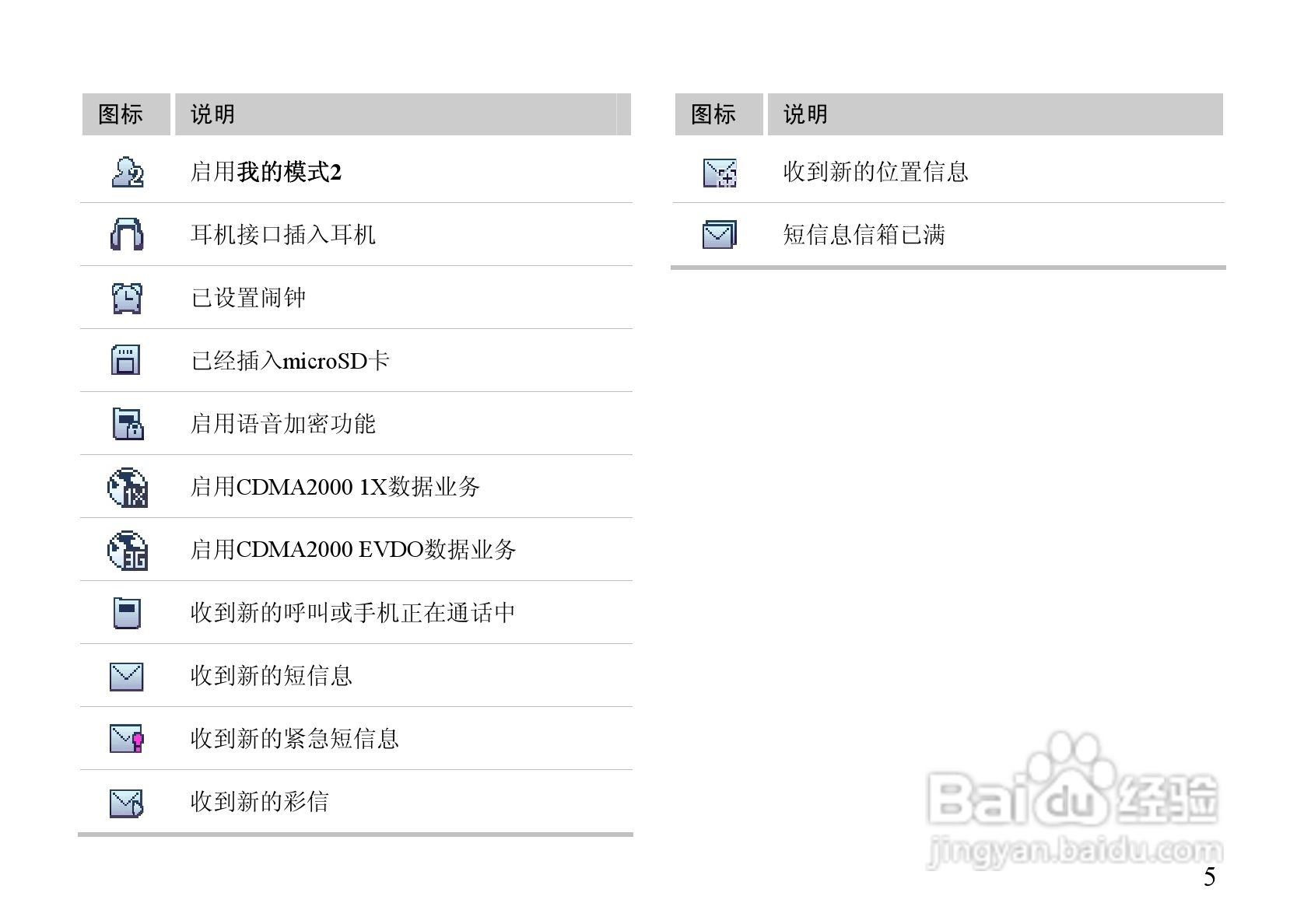 华为C7600手机使用说明书:[2]