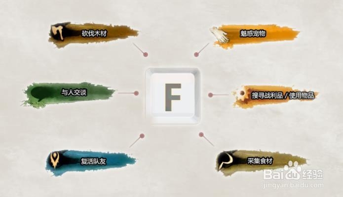 激战2如何操作?