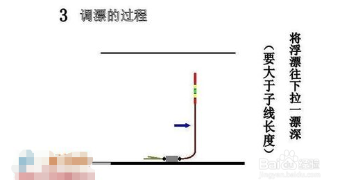 新手钓鱼调漂的正确方法