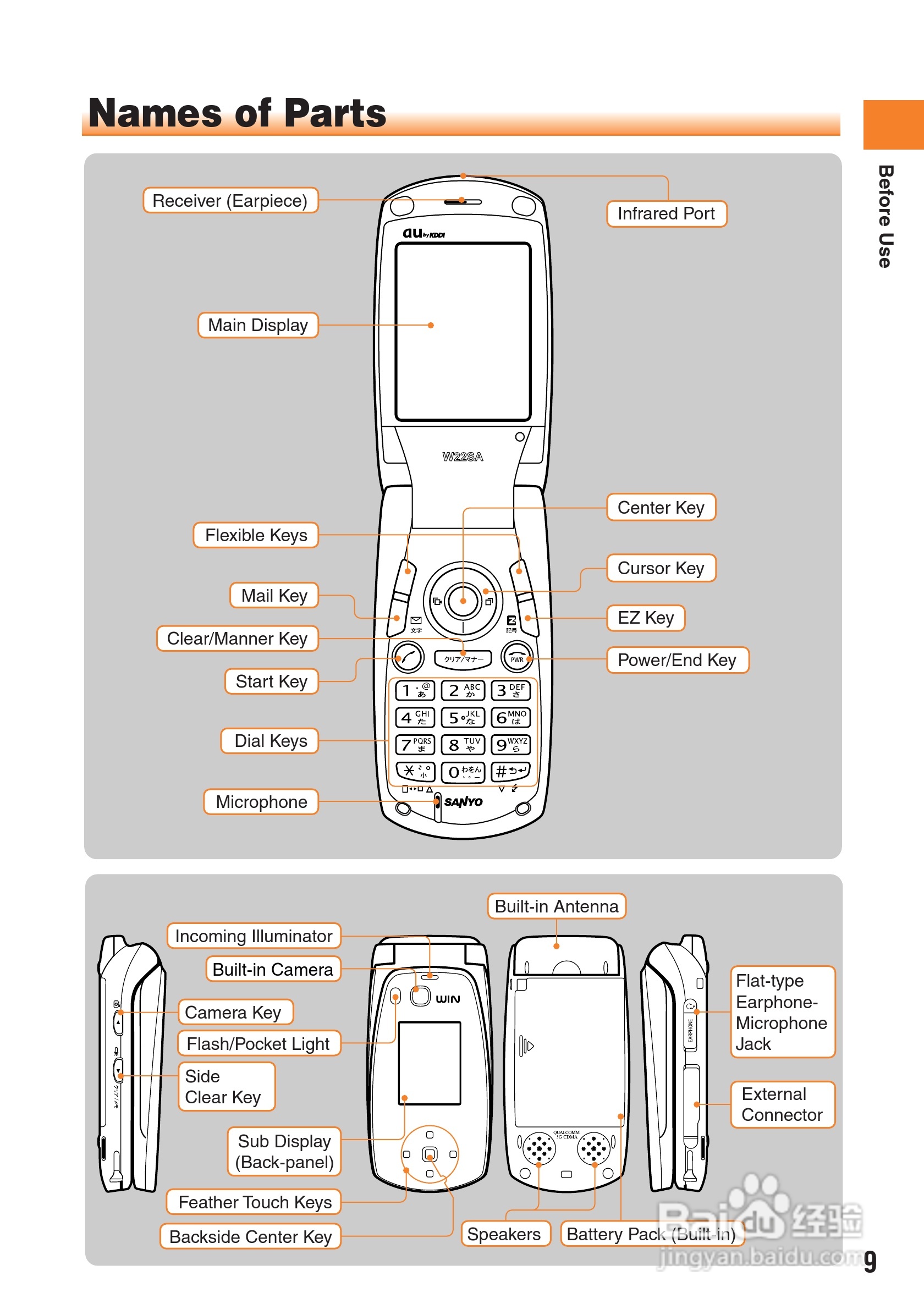 三洋W22SA手机使用说明书:[2]