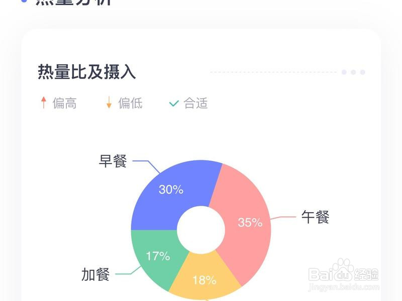 普通日轻断食的做法