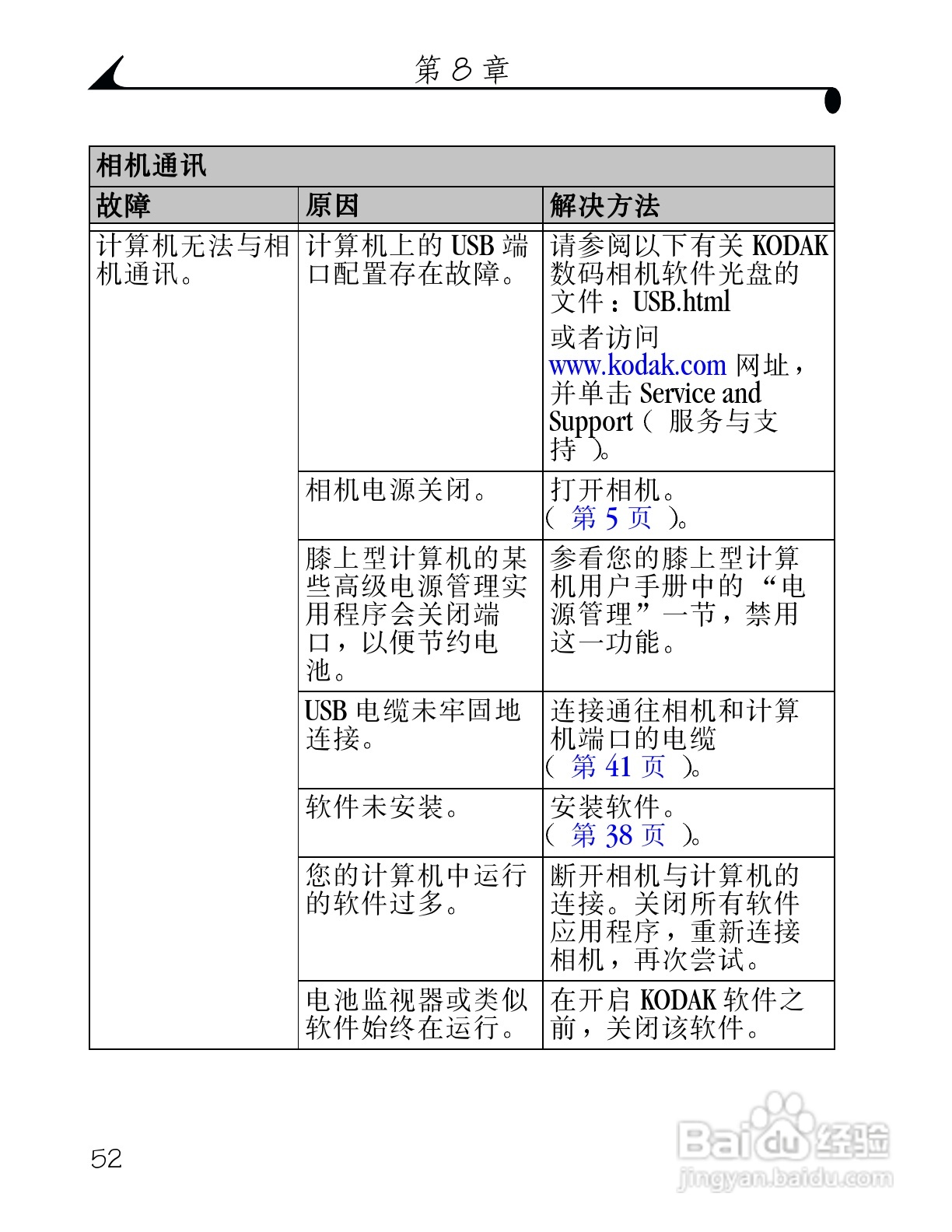 柯达DX3500数码相机使用说明书:[6]