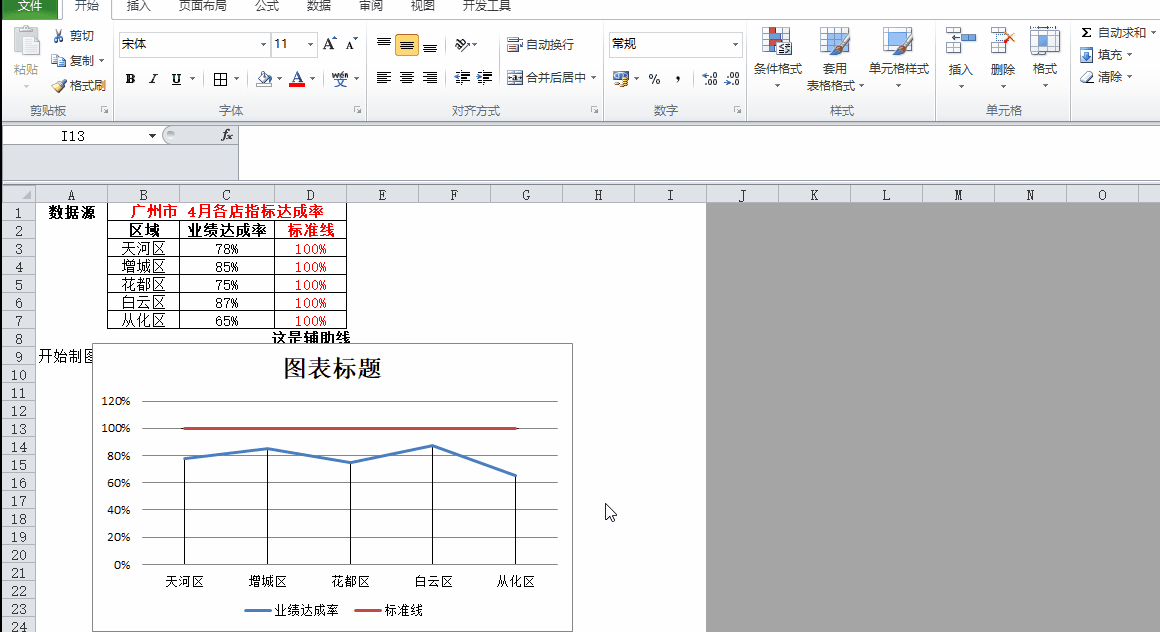 Excel 如何制作温度计形状图表