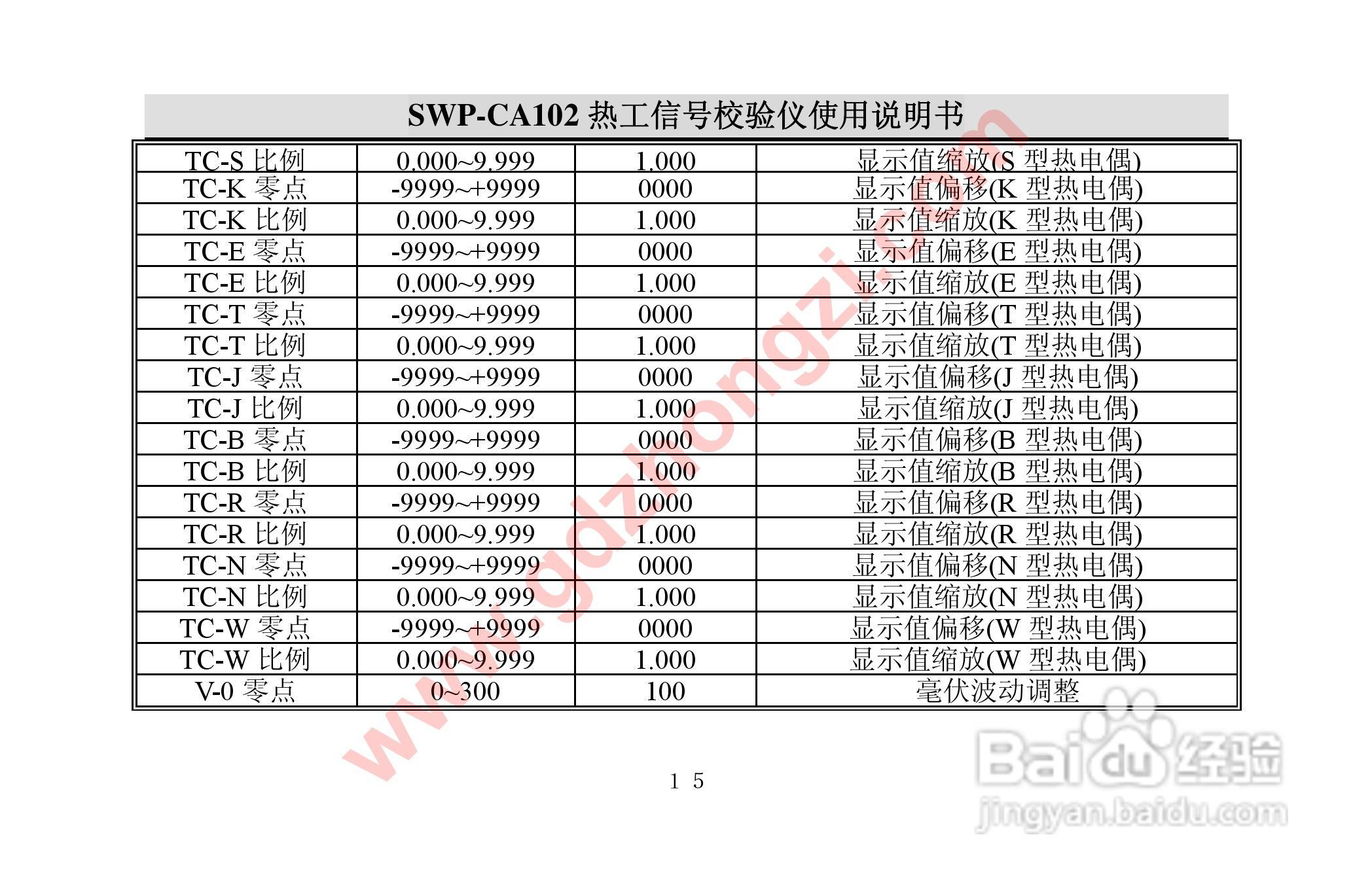国电中自 SWP-CA102热工校验仪使用说明书:[2]