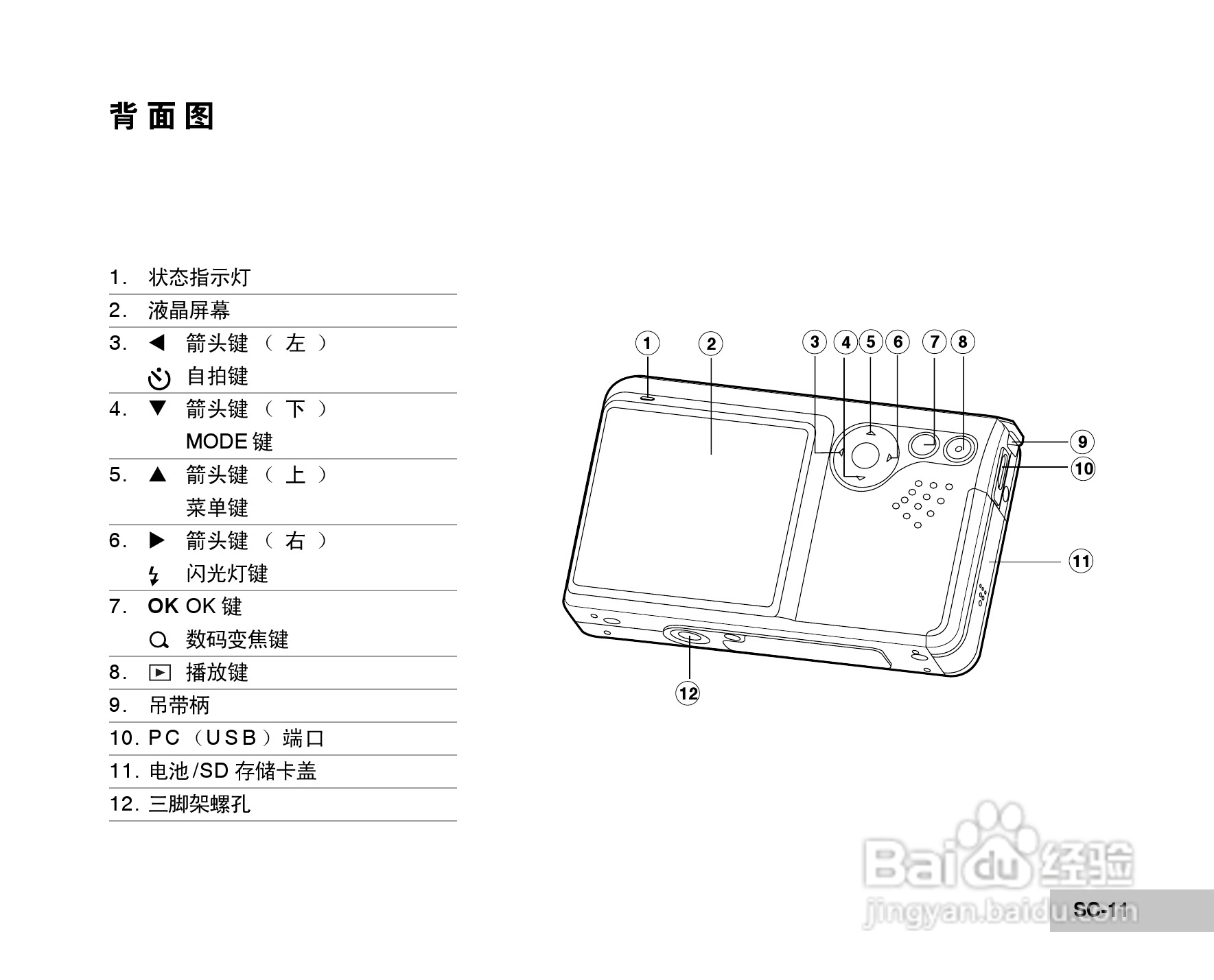 威达ViviCam 6150s数码相机使用说明书:[2]