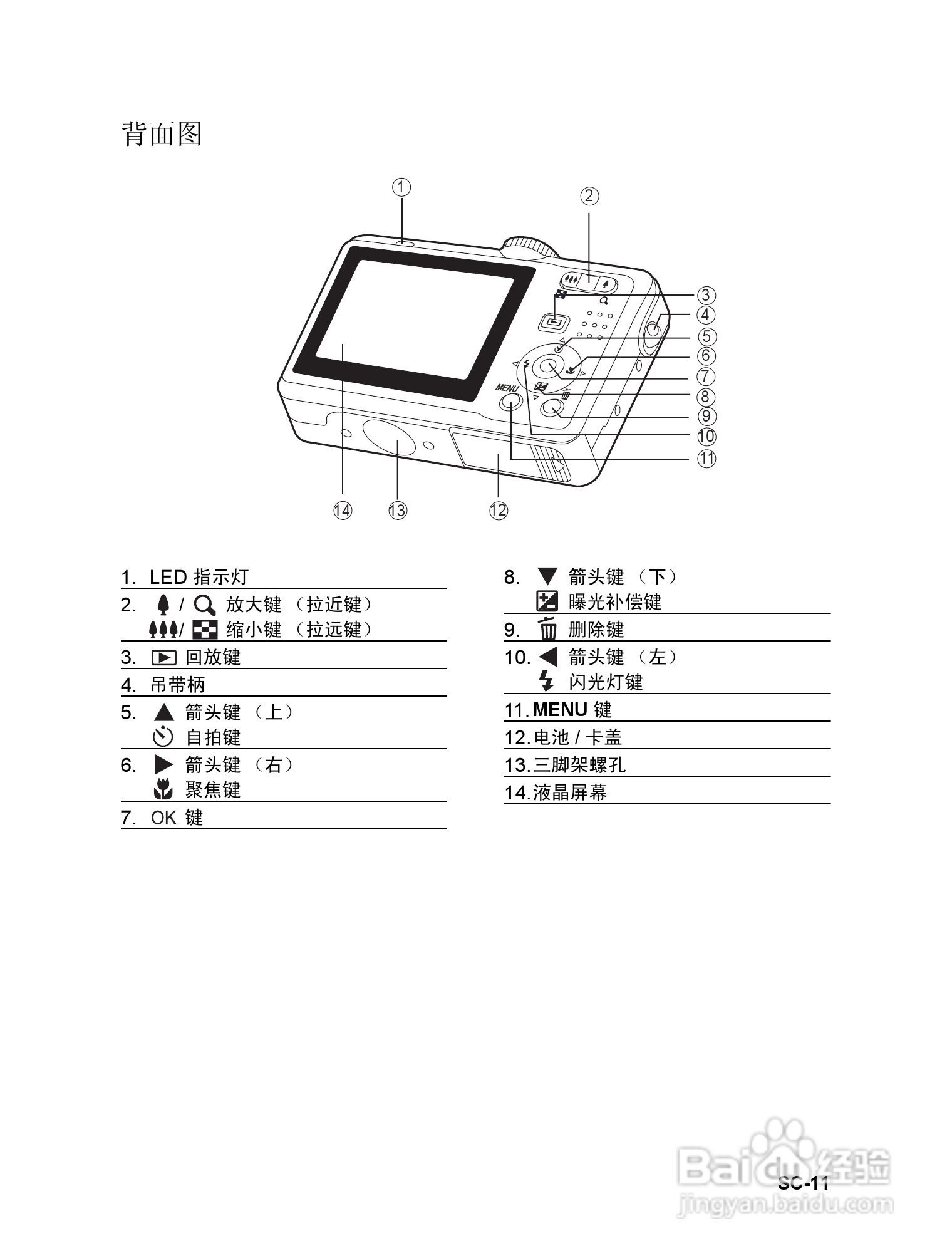 威达ViviCam 6326数码相机使用说明书:[2]