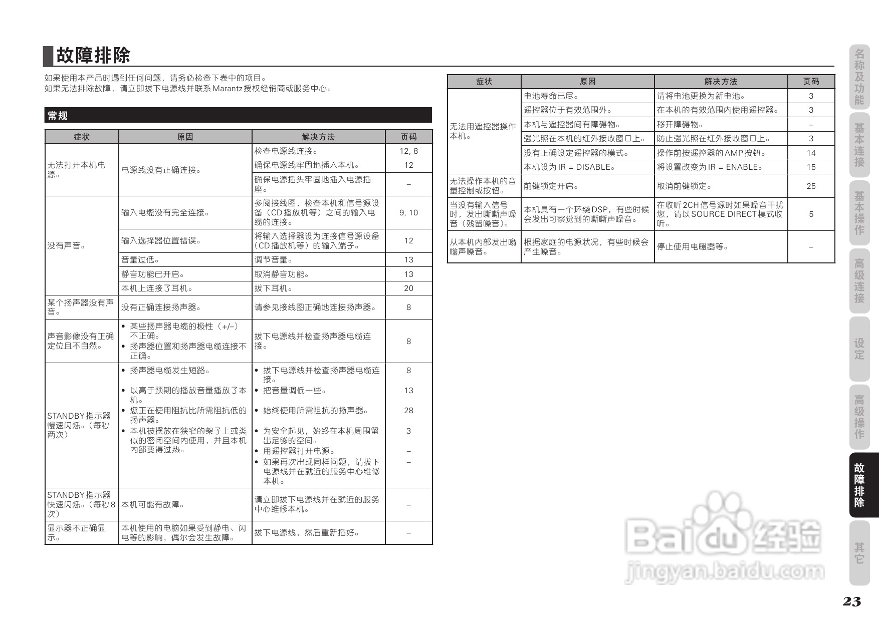 马兰士SR3053功放使用说明书:[2]