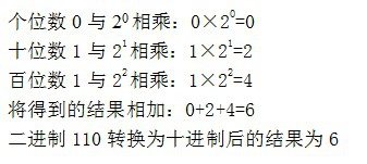 二进制和十进制的转化