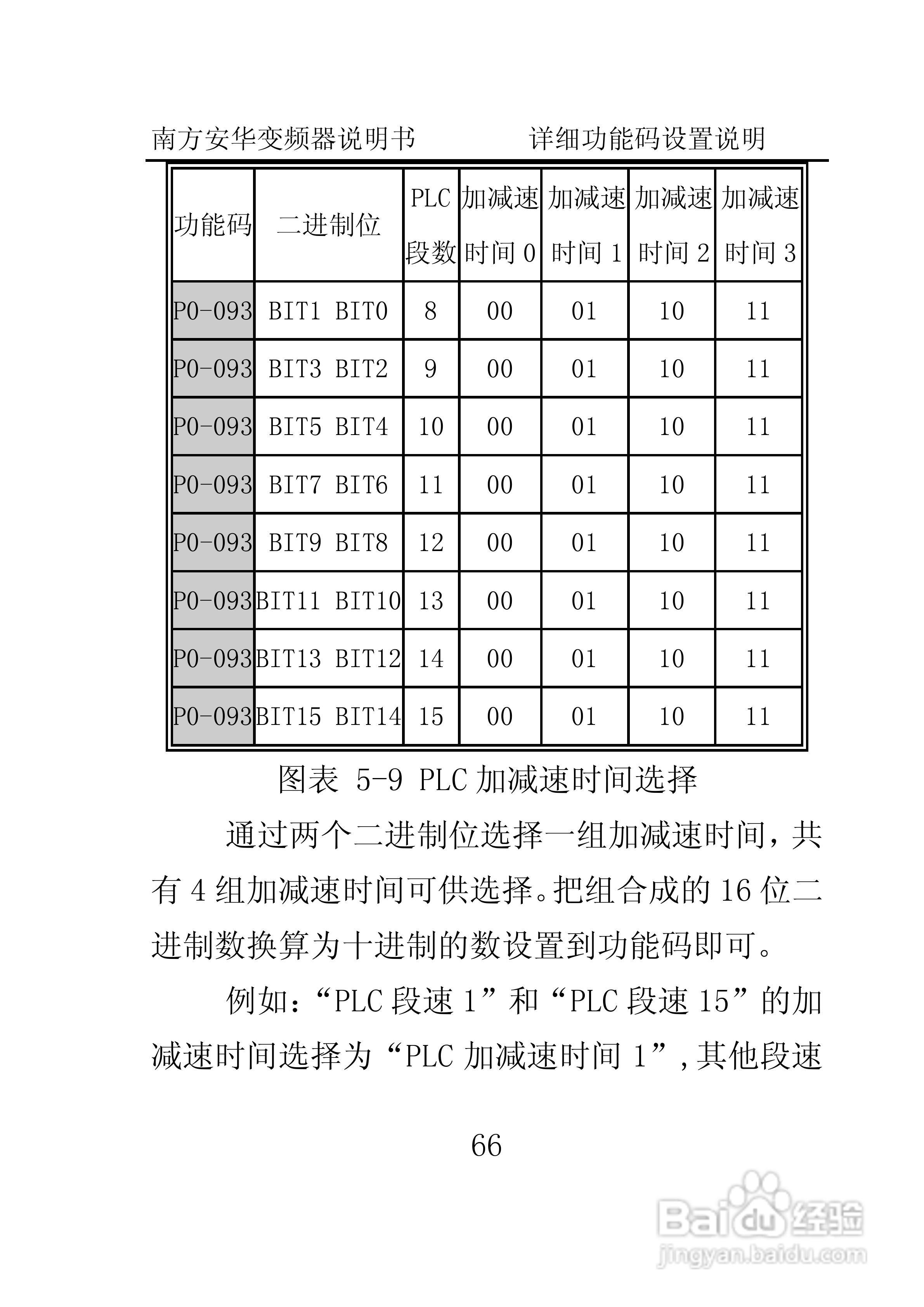 南方安华E100T5R5P变频器说明书:[8]