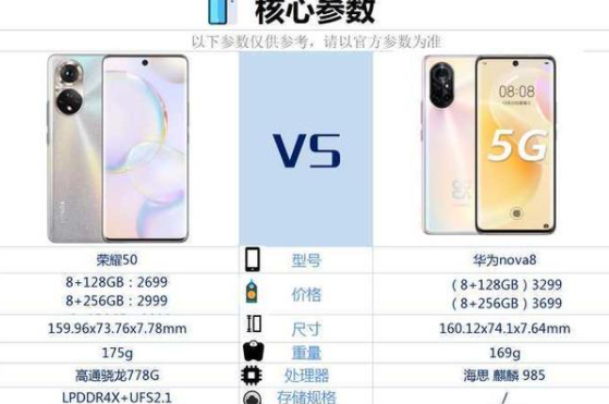 华为Nova8和荣耀50哪个好一些