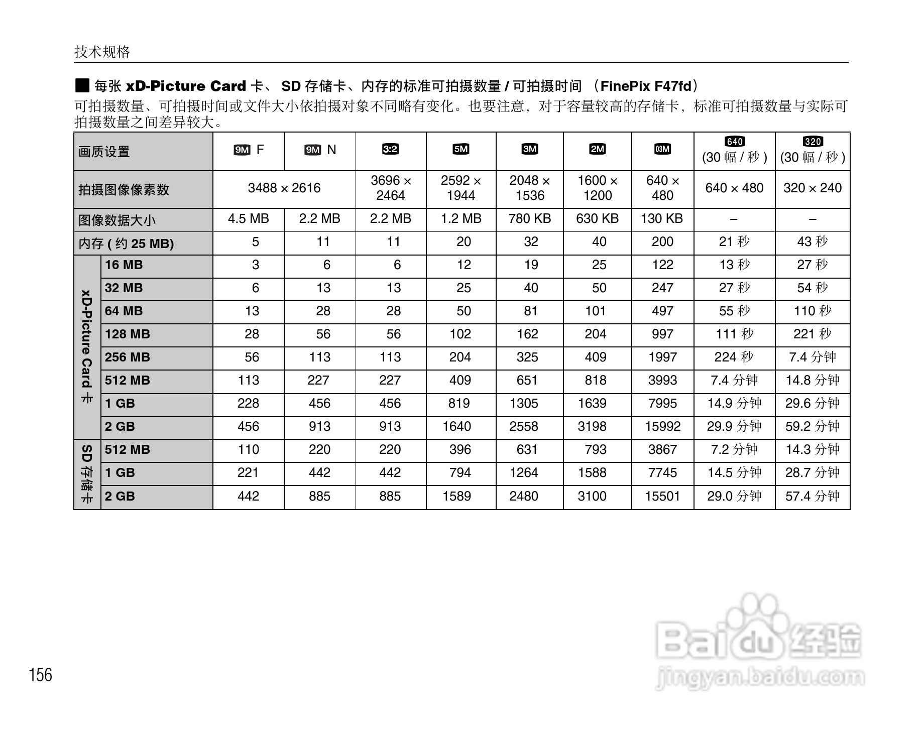 富士FinePix F47fd数码相机使用说明书:[16]