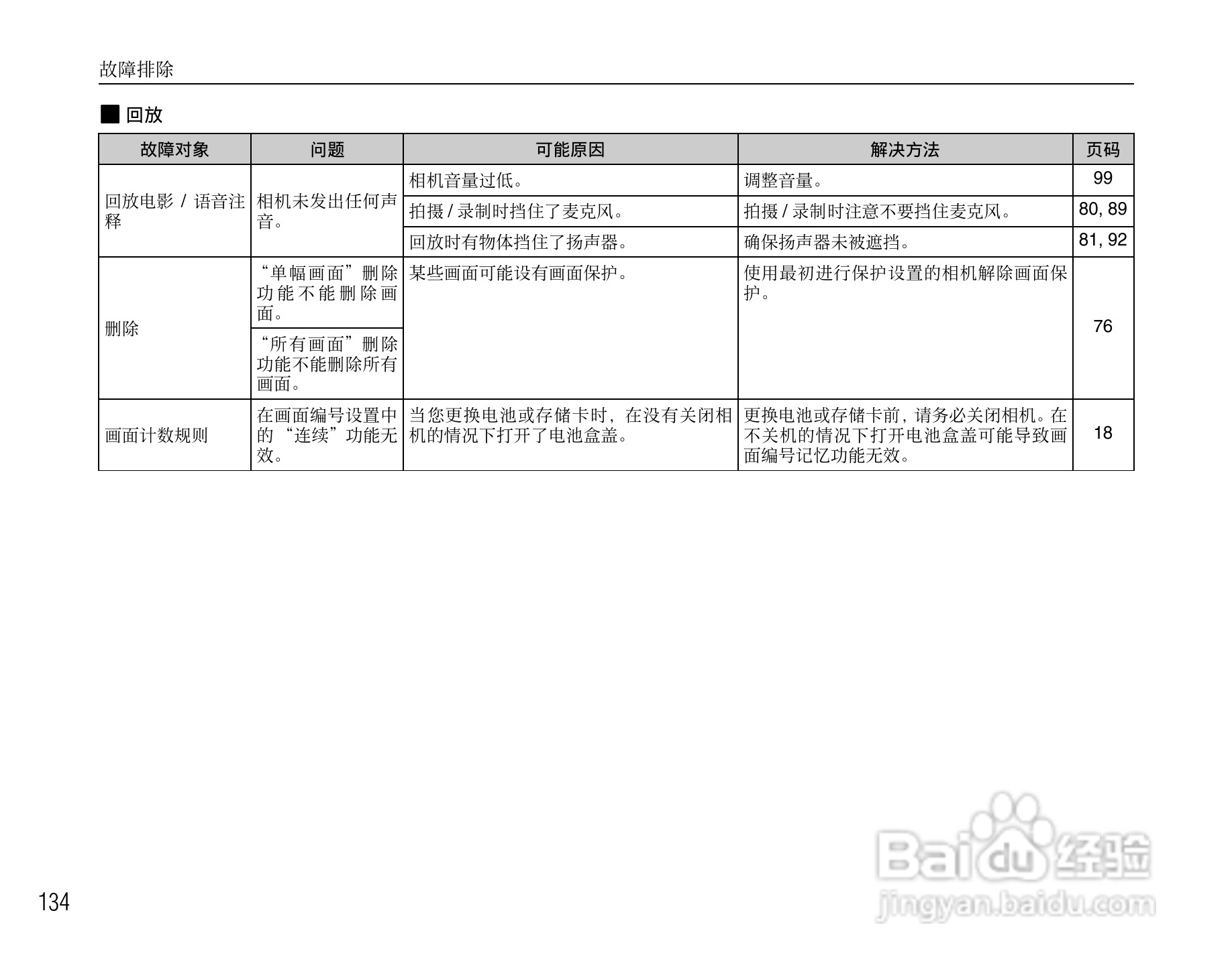 富士FinePix Z10fd数码相机使用说明书:[14]