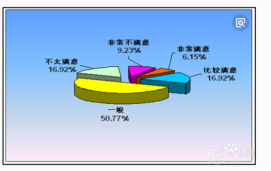 如何处理网店顾客的不满?