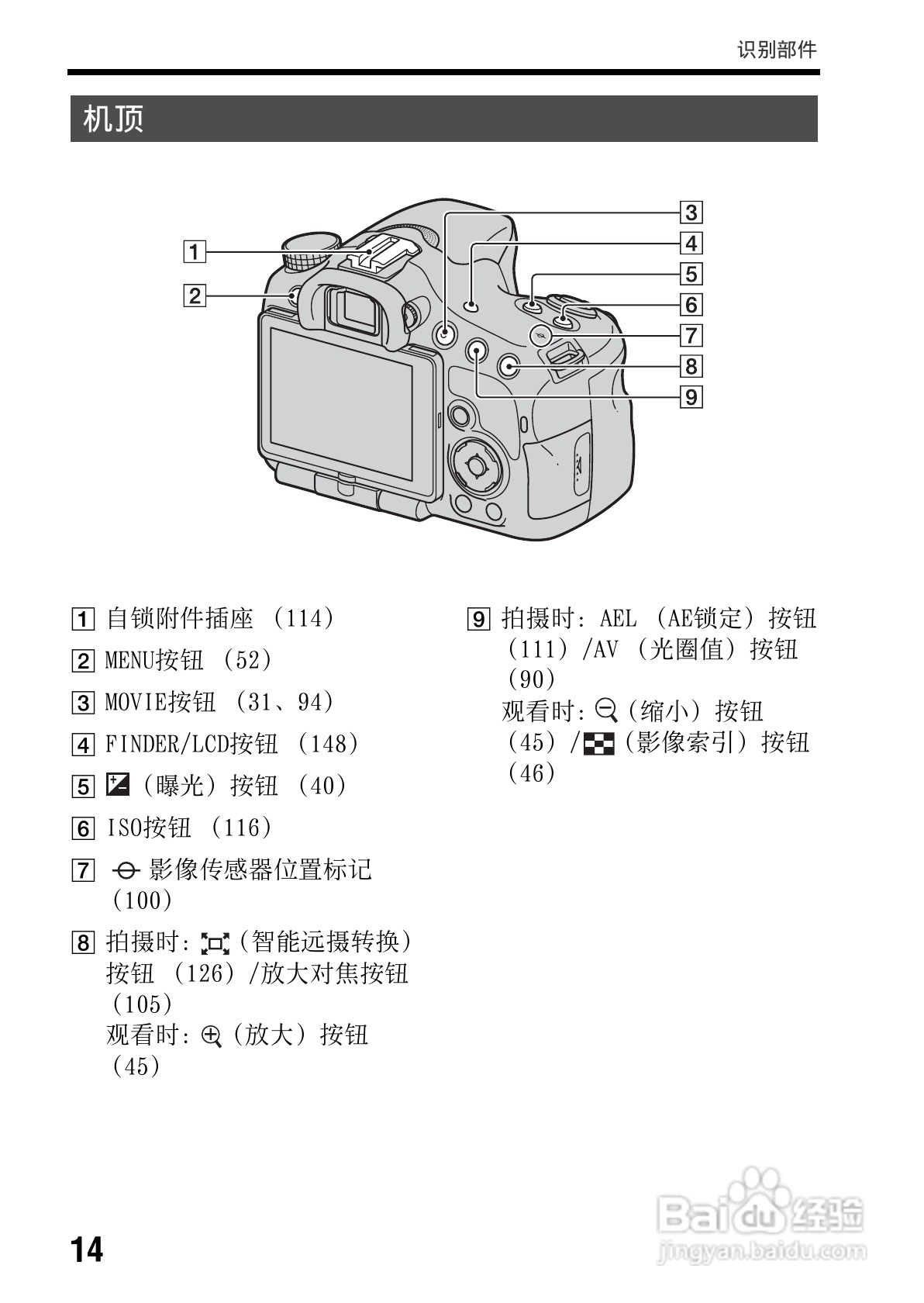 索尼SLT-A65数码摄像机使用说明书:[2]